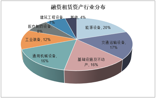 2018年中国融资租赁市场规模及竞争格局分析,金融租赁企业平均规模占